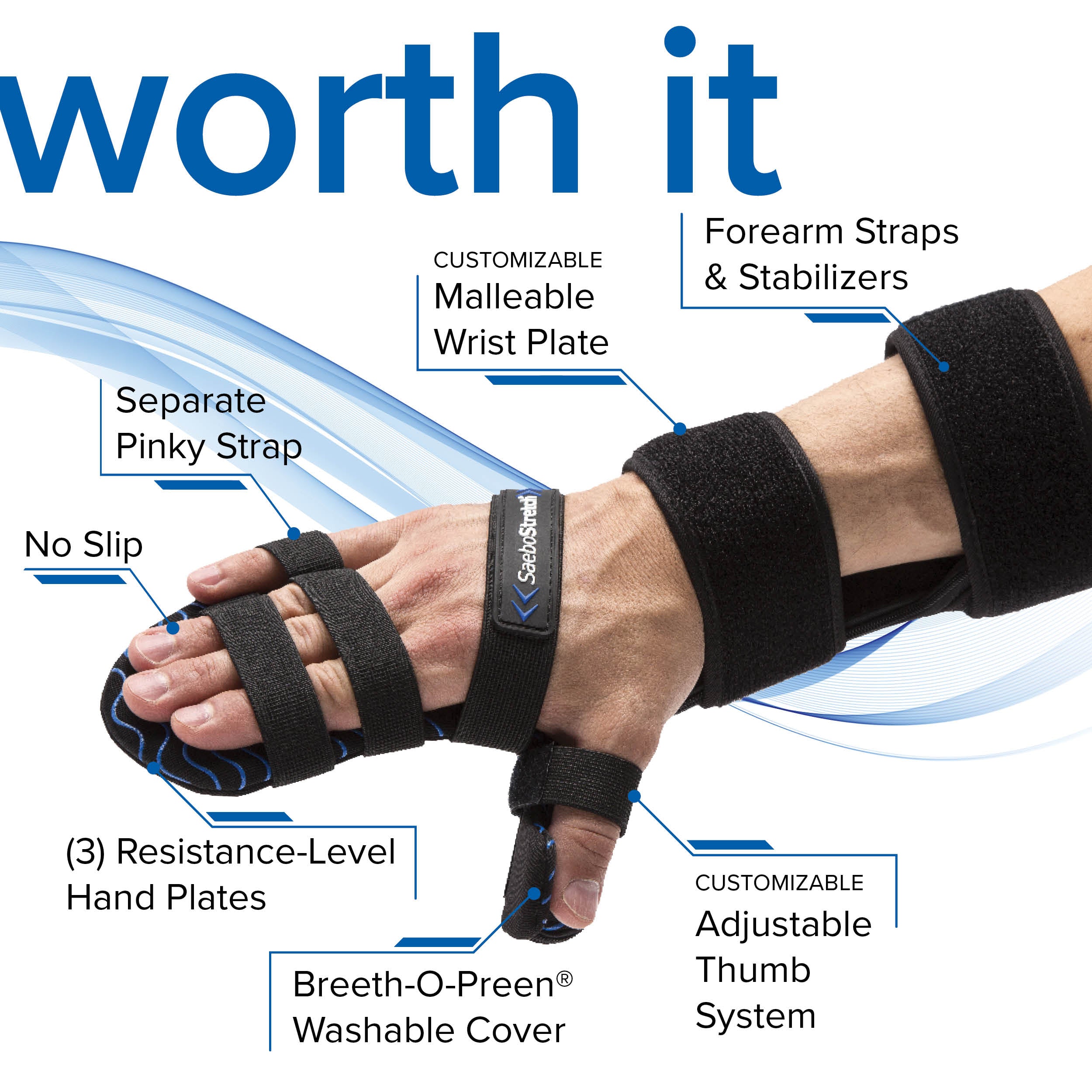 Hand Spasticity Treatment Kit