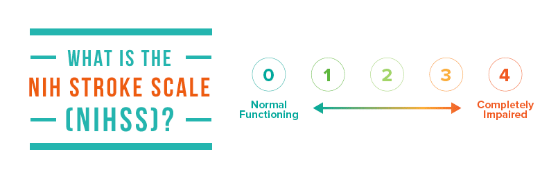 What Is The NIH Stroke Scale-blog