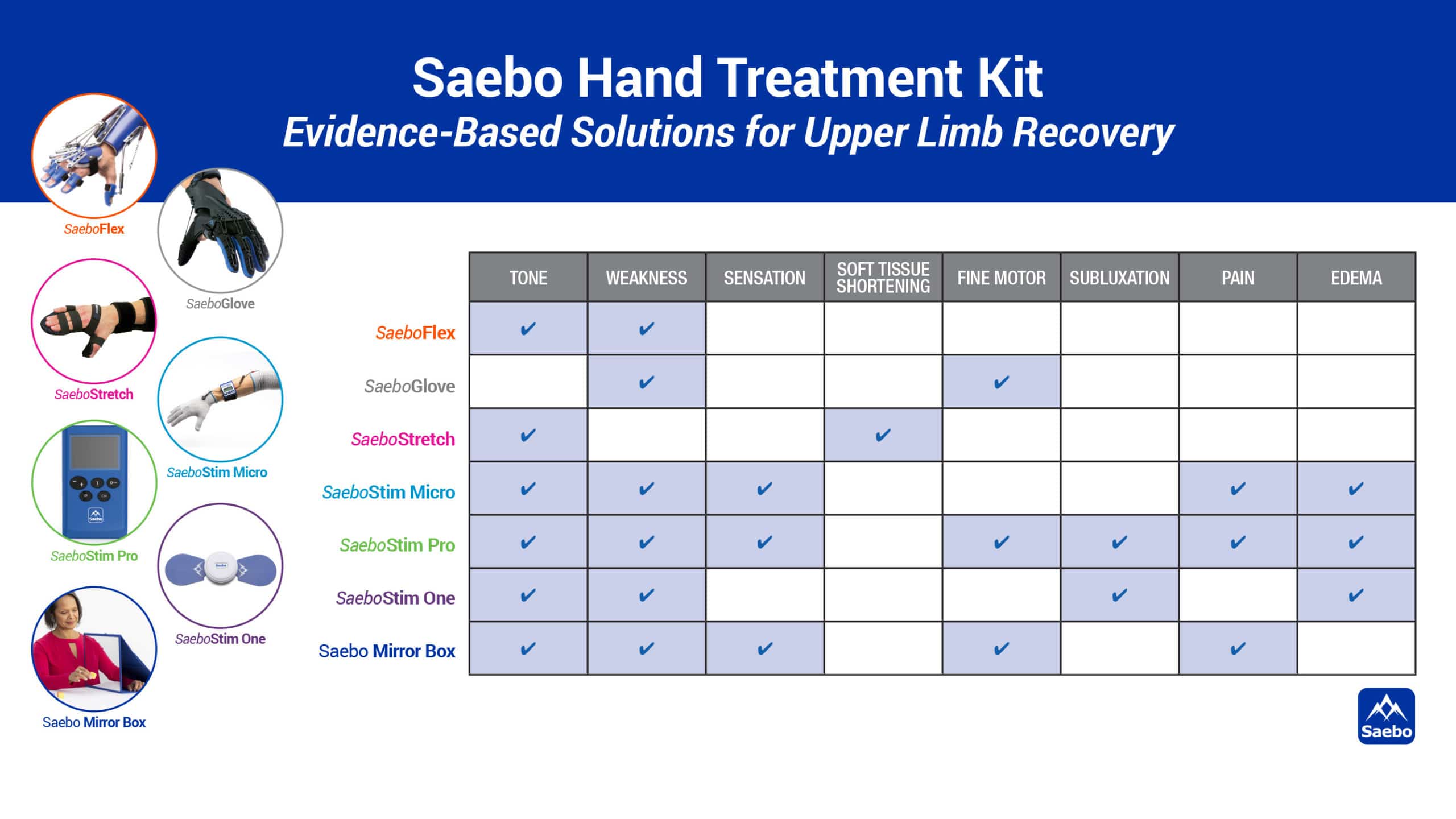 hand-treatment-kit-chart