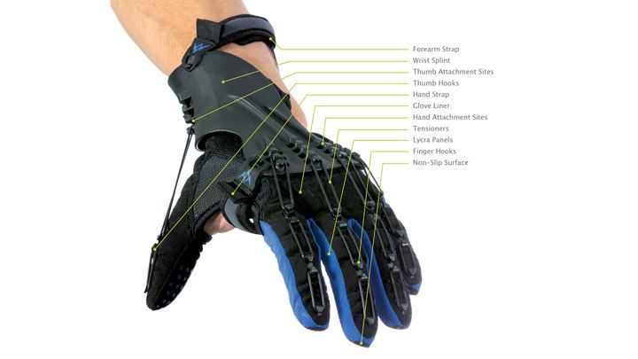 SaeboGlove with noted features